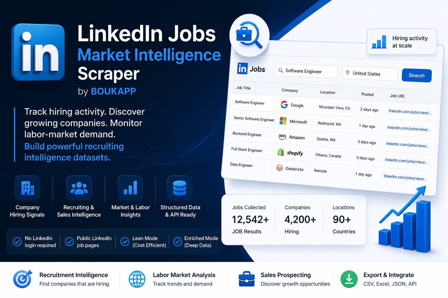 LinkedIn Jobs Market Intelligence Scraper preview